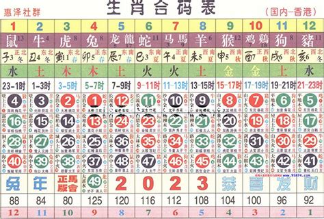 六合彩五行八卦數字|數字有分五行！用對數字五行就有助運程